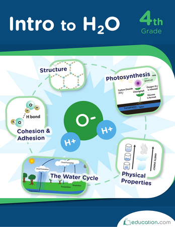 Intro to H2O