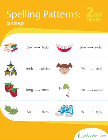 Spelling Patterns: Endings