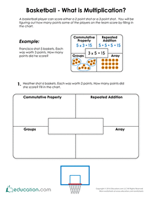 Basketball Multiplication Word Problems