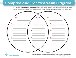 Compare and Contrast Venn Diagram