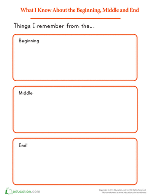 What I Know About the Beginning, Middle and End