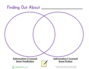Finding Out About Fiction and Nonfiction