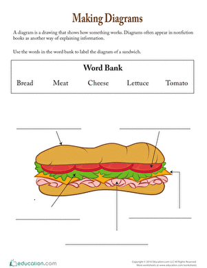 Making Diagrams