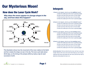 Moon Phases and Eclipses
