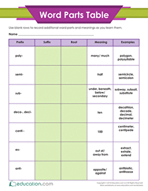 Word Parts Table