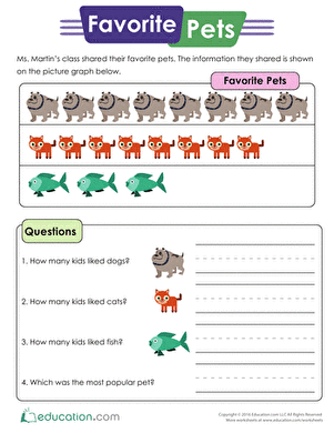Reading Picture Graphs: Favorite Pets