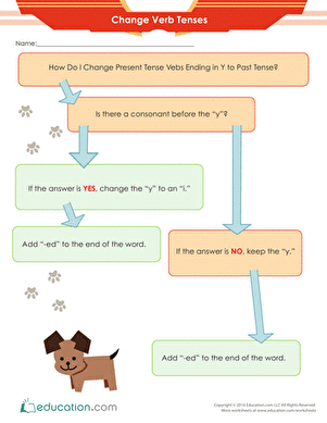 How to Change Verb Tenses