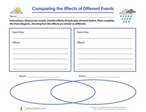 Comparing the Effects of Different Events