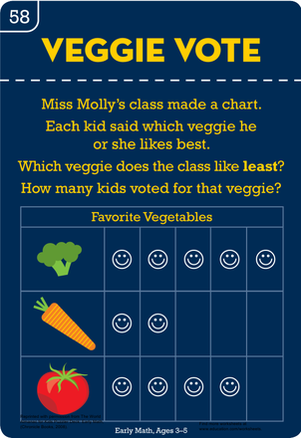 Veggie Vote: Practicing Counting