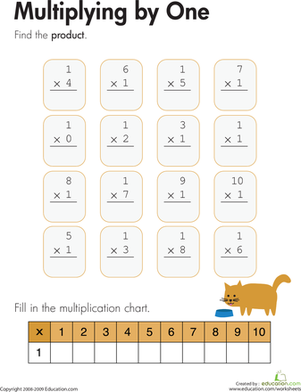 Multiplying by One