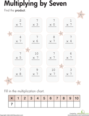 Multiplying by Seven