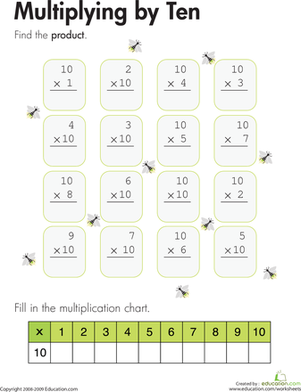 Multiplying by Ten