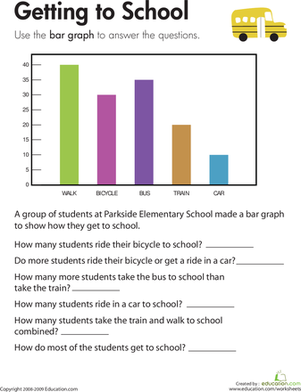 Bar Graph: Getting to School