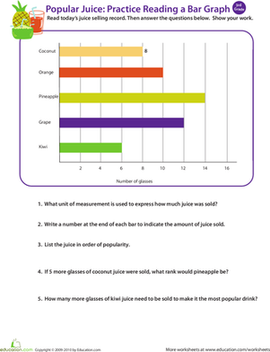 Juice Time: Practice Reading a Bar Graph