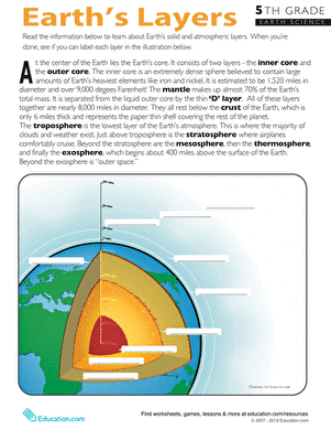 Learn about the Earth's Layers
