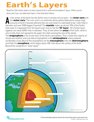 Learn about the Earth's Layers