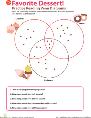 Practice Reading Venn Diagrams #3: Favorite Dessert