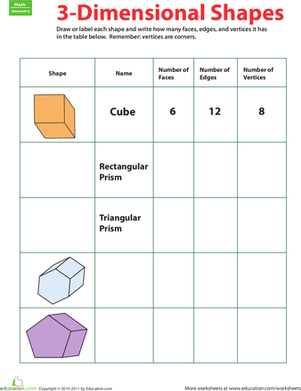 3-D Shapes: Fill in the Table