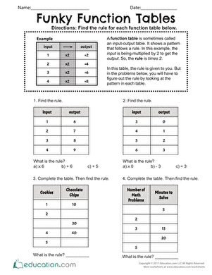 Funky Function Tables