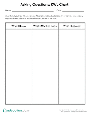 Asking Questions: KWL Chart
