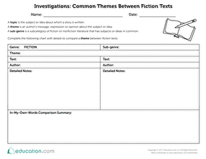 Common Themes Between Fiction Texts