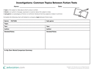 Common Topics Between Fiction Texts