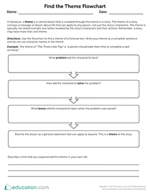 Find the Theme Flowchart