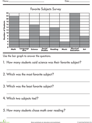 Graphing Survey Data