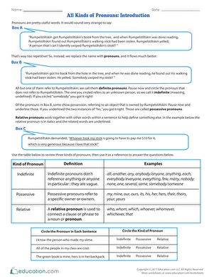 All Kinds of Pronouns: Introduction