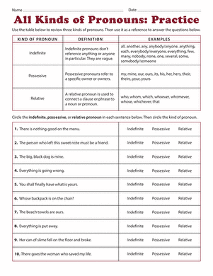 All Kinds of Pronouns: Practice