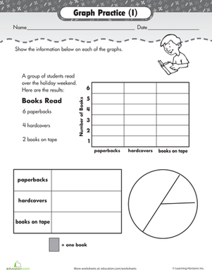 Practice Graphs