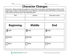 Character Changes