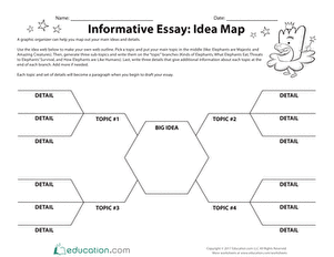 Informative Essay: Idea Map