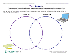 Venn Diagram: Compare and Contrast Text Features of Nonfiction Printed Text and Nonfiction Electronic