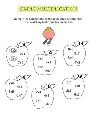 Simple Multiplication Apples