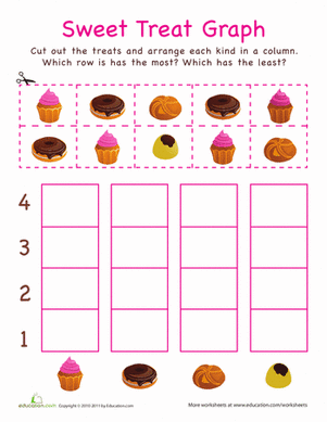 Cut-Out Graph: Sweet Treats