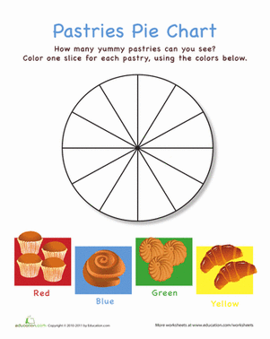 Pastries Pie Chart