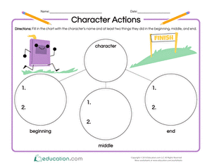 Character Actions