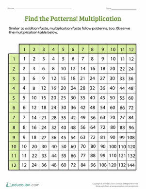  Find the Patterns! Multiplication