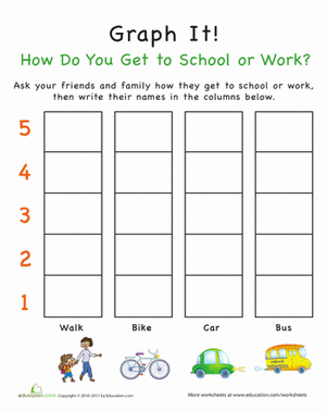 Graph It! Traveling to School