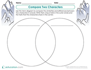 Compare Two Characters