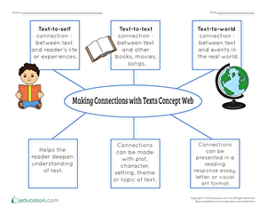 Making Connections with Texts Concept Web