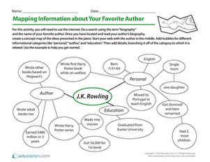 Mapping Information About Your Favorite Author