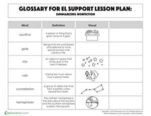Glossary: Summarizing Nonfiction