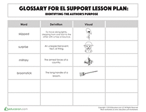 Glossary: Identifying the Author's Purpose