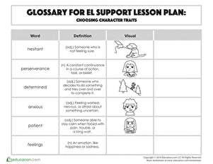 Glossary: Choosing Character Traits