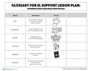 Glossary: Differentiating Main Ideas from Details