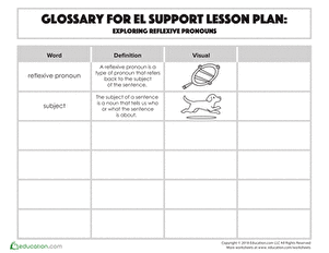 Glossary: Exploring Reflexive Pronouns