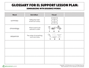 Glossary: Summarizing with Sequence Words