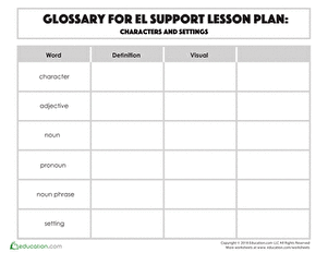 Glossary: Characters and Settings